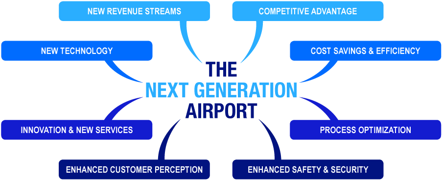 The Next Generation Airport