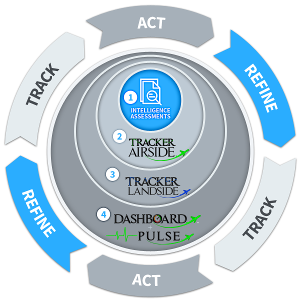 AeroAscent Business Values