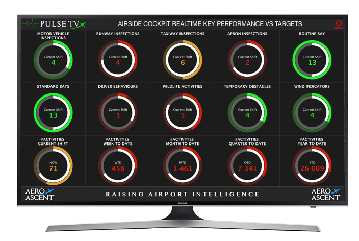 AeroAscent Pulse TV