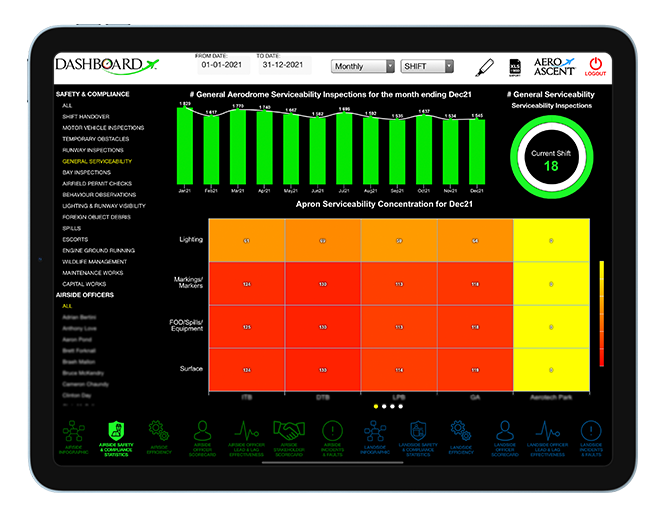 AeroAscent Dashboard